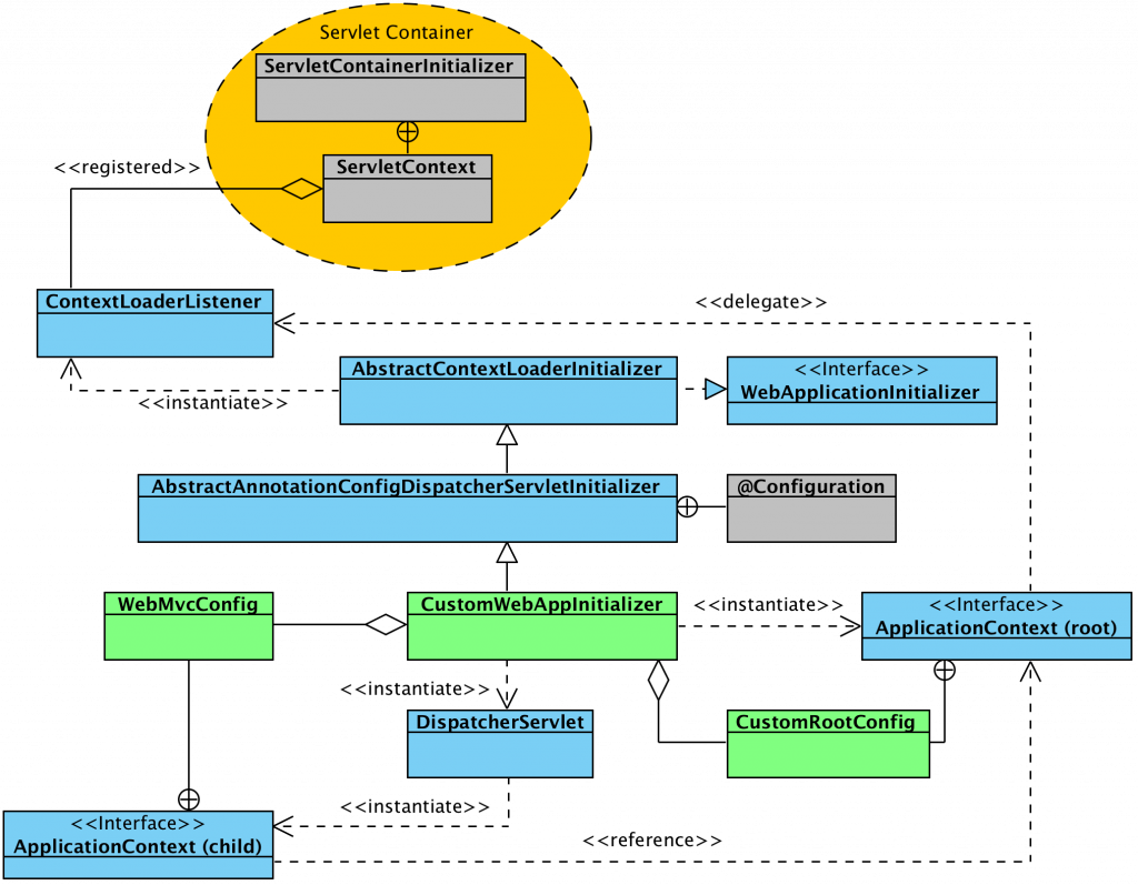 spring-security-3rd-edition-spring-mvc-and-contextloaderlistener